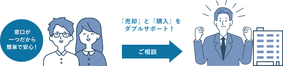 窓口が一つだから簡単で安心！